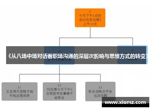 《从八场中场对话看职场沟通的深层次影响与思维方式的转变》
