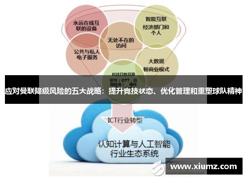 应对曼联降级风险的五大战略：提升竞技状态、优化管理和重塑球队精神