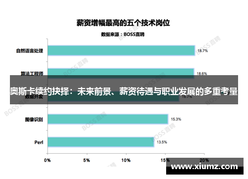 奥斯卡续约抉择：未来前景、薪资待遇与职业发展的多重考量