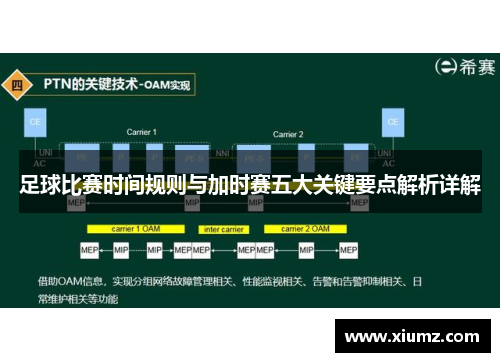足球比赛时间规则与加时赛五大关键要点解析详解