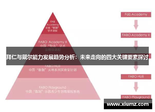 拜仁与戴尔能力发展趋势分析：未来走向的四大关键要素探讨